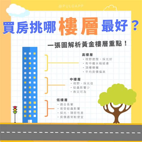 適合住幾樓|買房樓層怎麼挑？4樓不一定冷門 高樓層非首選 「黃金。